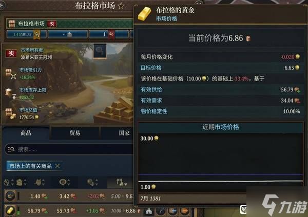 《欧陆风云5》种地详解 生产过剩问题解决方法