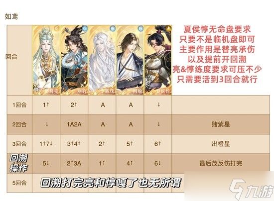 如鸢12月白鹄行动260星逃课打法攻略