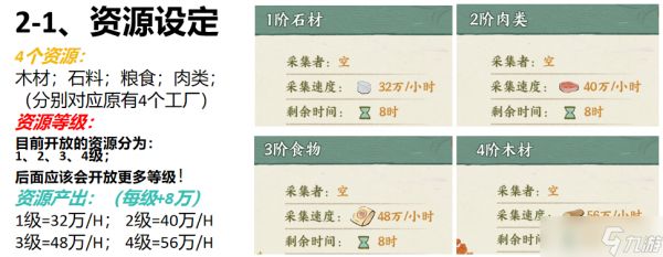 华夏绘世录【绘世秘籍】}开疆拓土玩法介绍与小技巧