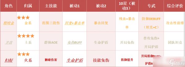 华夏绘世录【绘世秘籍】坦克和前排浅析