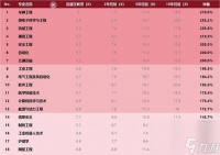 《大掌门浪子组谢三爷数据全面专业解析》 游戏数据解析师为您揭秘最强玩家的秘密