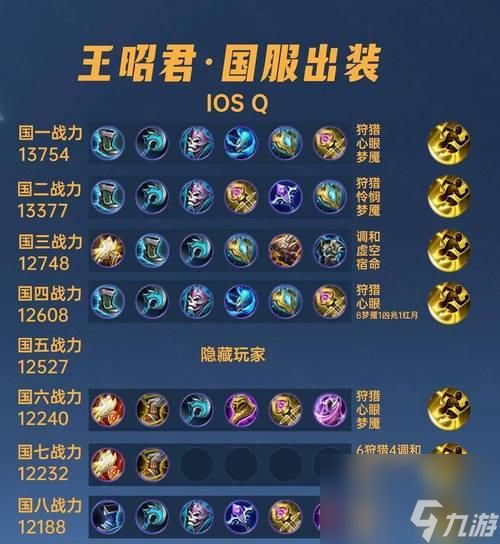 肉王昭君中单出装推荐是什么?如何应对不同局势?