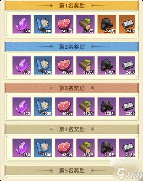 主公顶住城池保卫战活动攻略