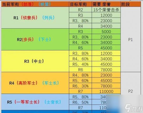 魔兽周年服军装如何获取？哪里可以兑换军装？