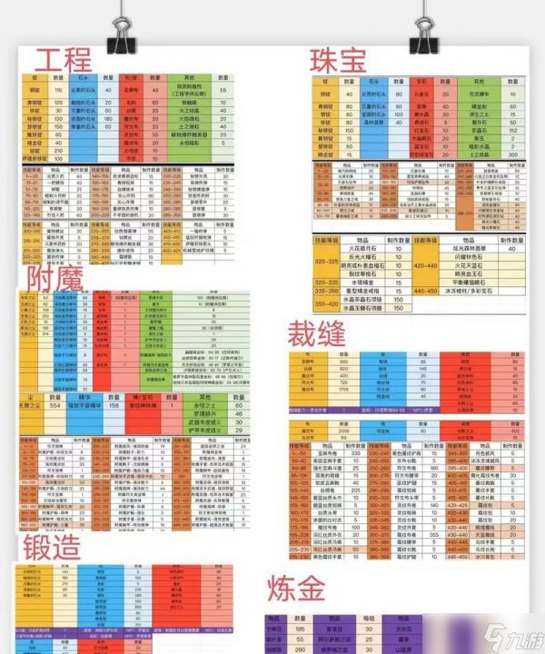 魔兽世界裁缝配方在哪里购买?需要什么条件?