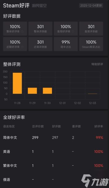 好评率99%！沙雕游戏《我装哔全靠AI》现已上线Steam