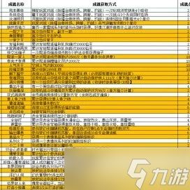 梦幻西游怎么隐藏成就？七大类别解锁秘籍全解析