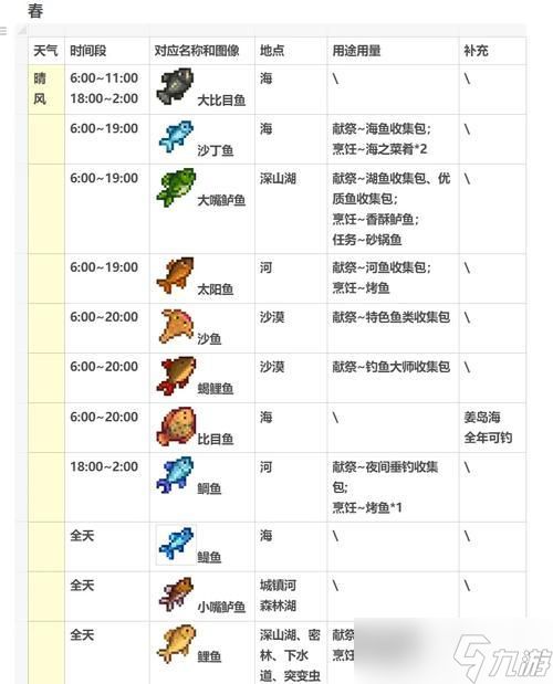 星露谷物语中金枪鱼的钓鱼技巧大揭秘（探寻钓金枪鱼的终极秘诀）