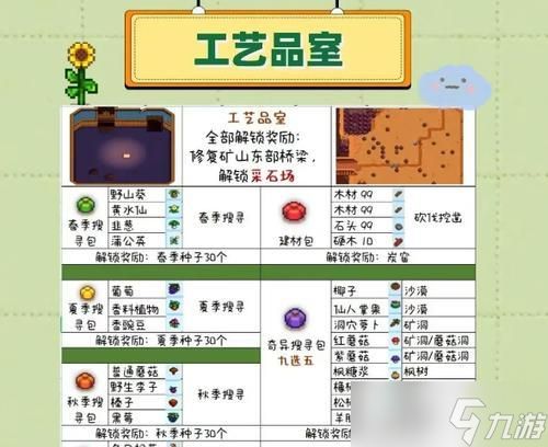 星露谷物语结晶献祭攻略（破解星露谷物语结晶献祭任务）