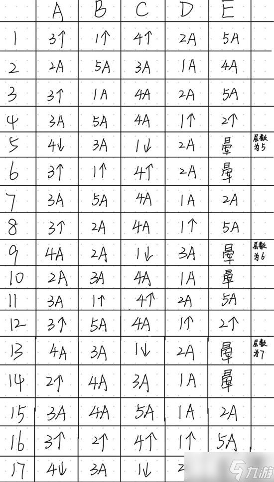 如鸢12月隆地冬神秘洞窟马腾洞窟1-30层怎么打