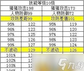 梦幻西游怎么点抗？破防机制与抗性养成全解析