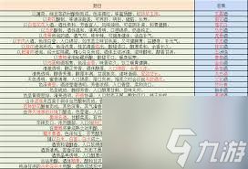 这就是江湖西游答题答案-这就是江湖如何获取西游答题答案