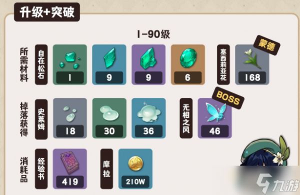 原神新版温迪培养攻略大全