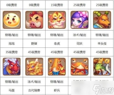 梦幻西游宠物怎么选择？分阶段攻略与推荐宠物