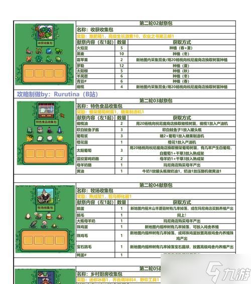 星露谷物语讨伐献祭攻略（揭开神秘迷雾的背后真相）