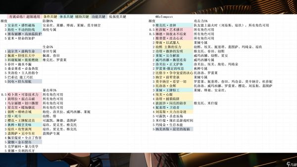 少女前线2：追放共键养成3图流攻略！共键T度榜，完全解决共键困扰！