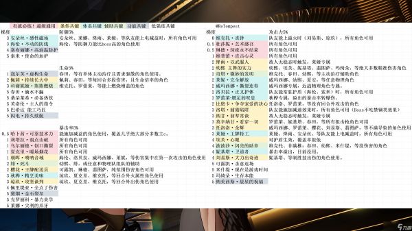 少女前线2：追放共键养成3图流攻略！共键T度榜，完全解决共键困扰！