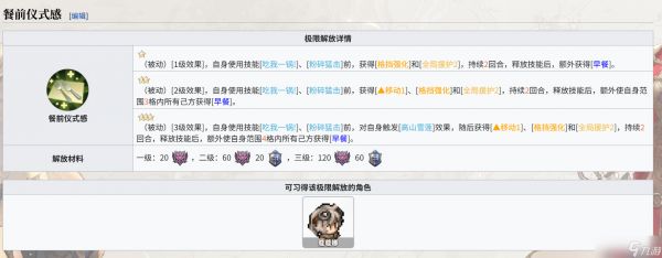 铃兰之剑：为这和平的世界铃兰之剑BWIKI（铃兰小站）近期更新内容