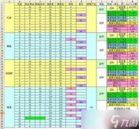 梦幻西游储备经验怎么用 从萌新到高手的全方位规划指南