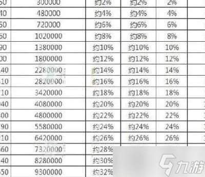 梦幻西游59级怎么升级快？59级高效升级全解析