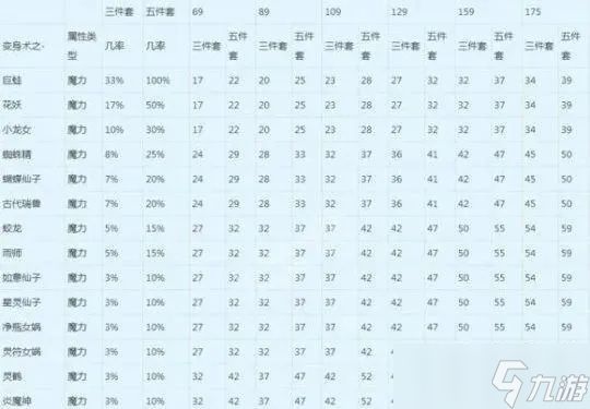 梦幻西游45级怎么快速升级？全面解析阶段突破技巧