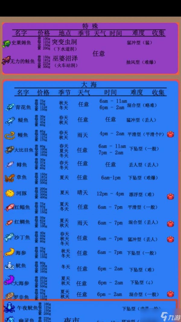 星露谷物语鱼王钓鱼王技巧攻略(轻松掌握钓鱼王的捕鱼技巧)