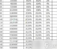 梦幻西游59级怎么升级快 59级高效升级全解析