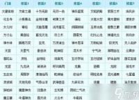 梦幻西游5开怎么点技能点 人物修炼与剧情技能全方位配置指南