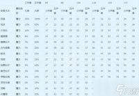 梦幻西游45级怎么快速升级 全面解析阶段突破技巧