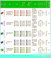 星露谷物语鱼王钓鱼王技巧攻略 轻松掌握钓鱼王的捕鱼技巧