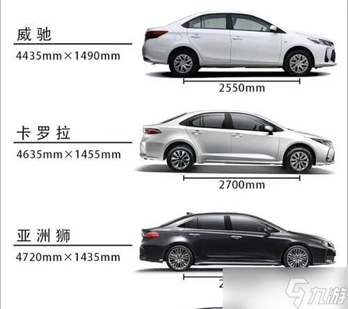 新手如何选择车辆？有哪些推荐？