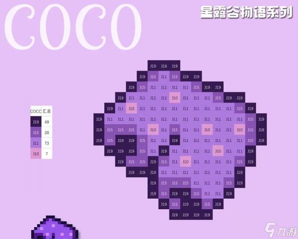 星露谷物语紫色物品制成品及产物一览（解锁紫色物品的制作工艺）