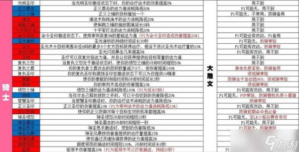 魔兽小雕文哪里可以购买？如何辨别真伪？