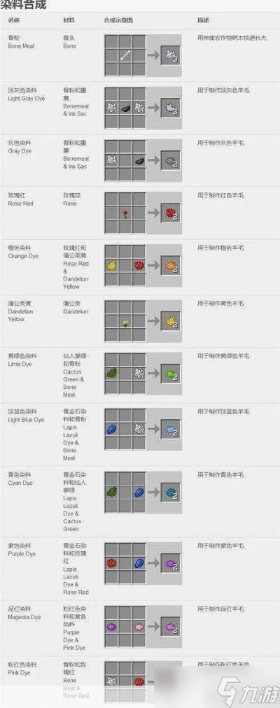 手机我的世界怎么染色?完整染色指南与色彩搭配技巧