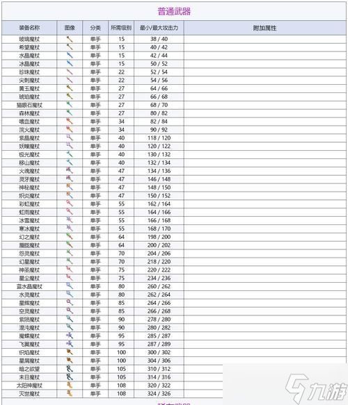 魔兽魔杖应该放在哪里？魔杖的最佳放置位置是什么？