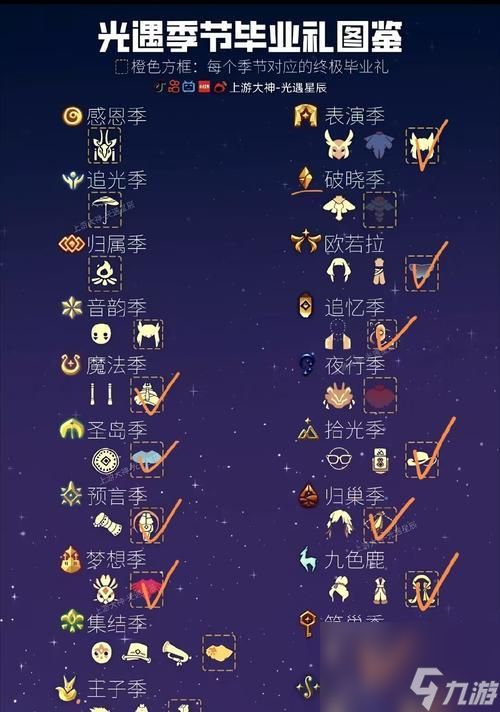 兽人珠宝训练师学习地点在哪里?学习珠宝技能需要什么条件?