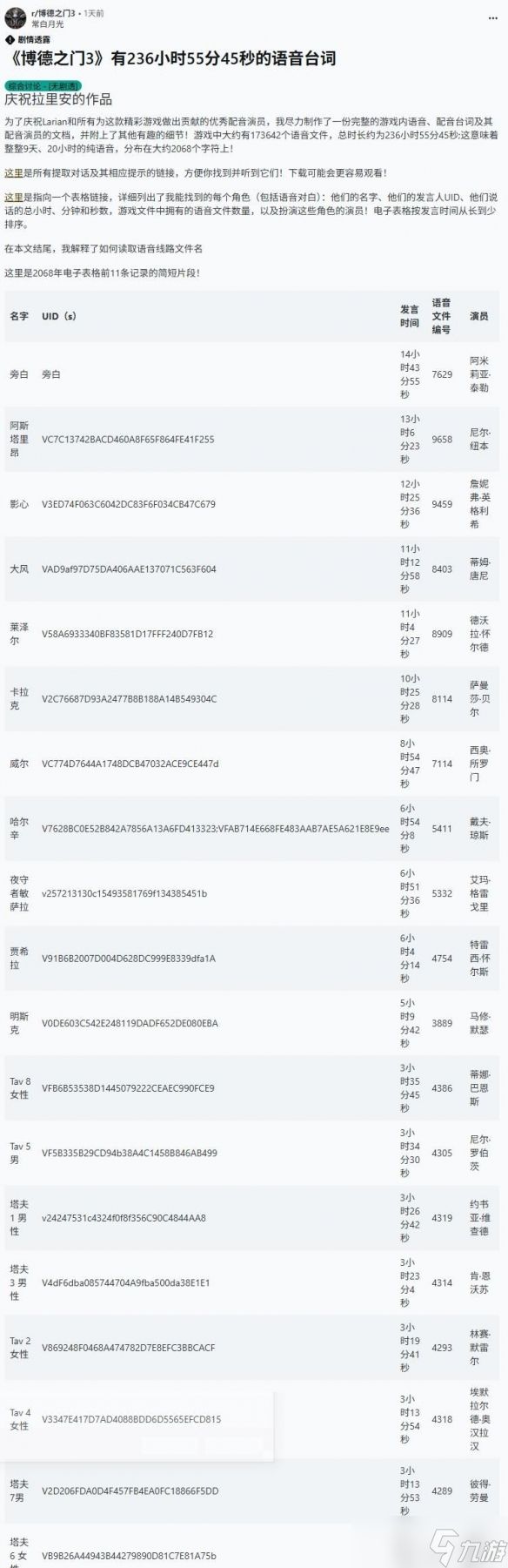 能连放10天了!《博德之门3》台词总时长近237小时!