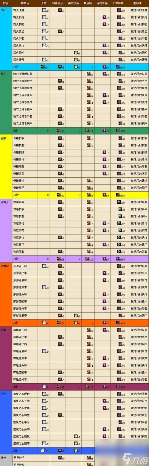 魔兽锻造宝炉购买地点在哪里?