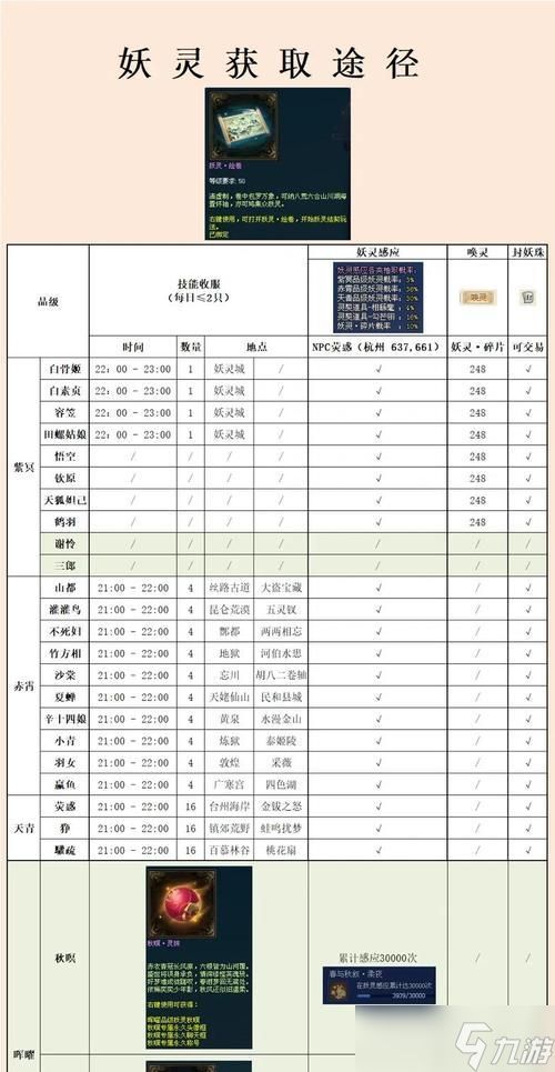 《轩辕剑7》收妖攻略（游戏中如何有效地收妖）