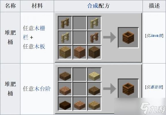 <a id='link_pop' class='keyword-tag' href='https://www.9game.cn/wodeshijie1/'>我的世界</a>箱子怎么升级？从木箱到无尽箱子的完整进化路径