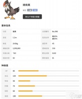 《宝可梦传说ZA》姆克鹰及Mega形态介绍 超级姆克鹰种族值介绍