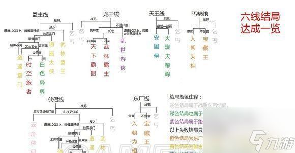 《侠客风云传夜叉攻略指南》（以夜叉结局为目标）