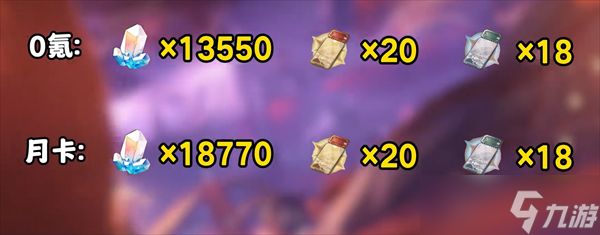 崩坏星穹铁道3.8版本全星琼统计汇总