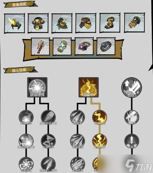 无尽探险队新手必看攻略