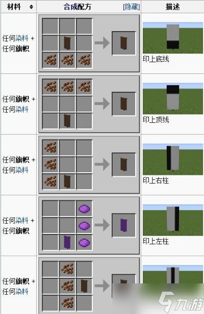 <a id='link_pop' class='keyword-tag' href='https://www.9game.cn/wodeshijie1/'>我的世界</a>旗帜怎么做?从基础合成到特效设计的完整攻略