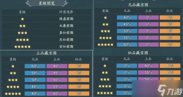 寻道大千卡等级境界有什么作用