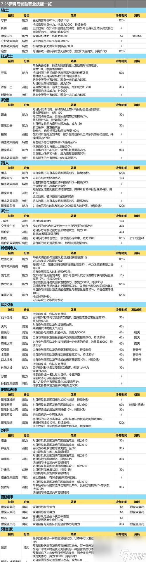 魔兽钓鱼技能界面如何调出？有什么快捷方式？