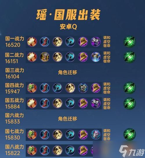 瑶怎么对王昭君？瑶对抗王昭君的策略有哪些？