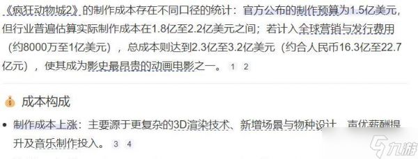 《疯狂动物城2》后劲不足,票房不到《哪吒2》一半,已盈利近20亿