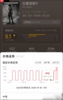 《古墓丽影9》Steam价格永涨 免费升级年度版